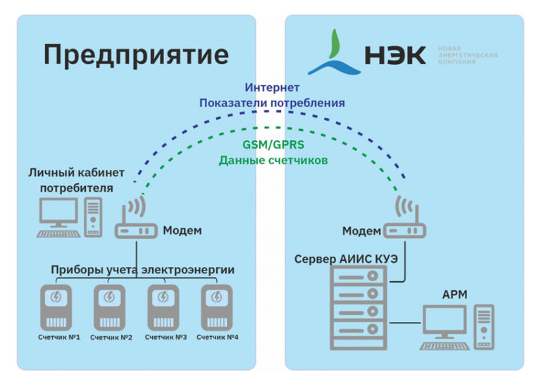 Шкаф аиис куэ расшифровка